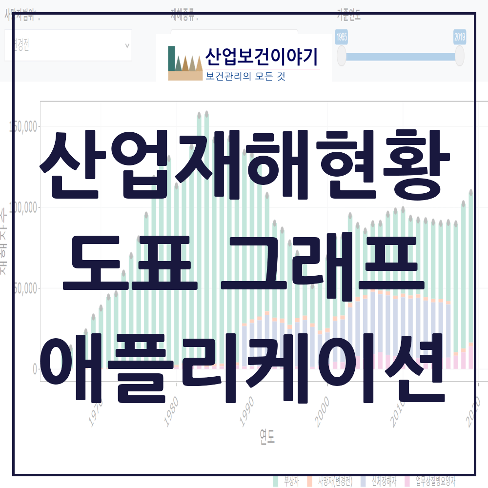 산업재해통계