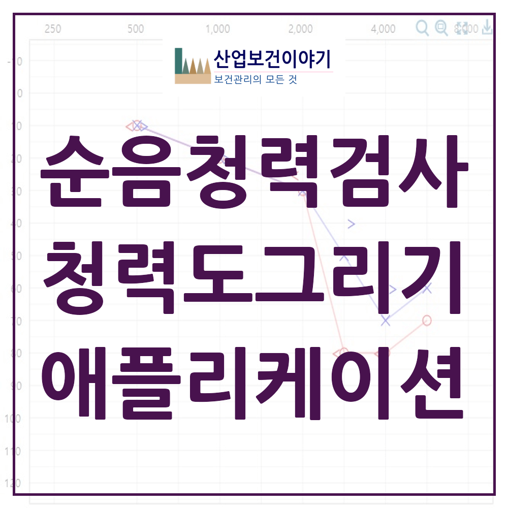 청력도 그리기 및 순음청력검사 평가
